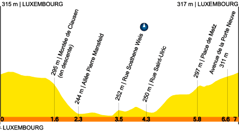 prologue LUXEMBOURG