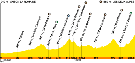 15me ETAPE VAISON LA ROMAINE LES DEUX ALPES