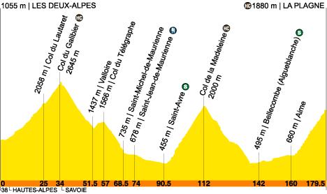 16me ETAPE LES DEUX ALPES LA PLAGNE