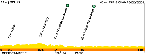 20me ETAPE MELUN PARIS CHAMPS ELYSEES